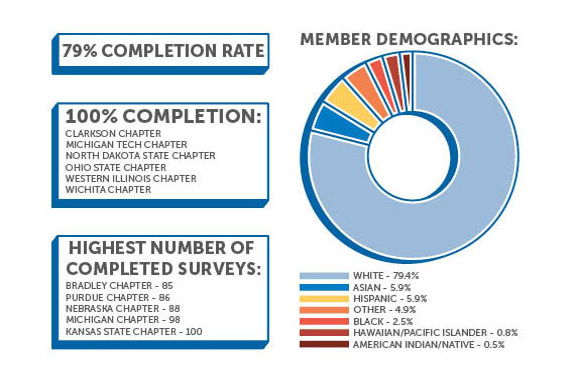 Image for Membership Outcomes Assessment
